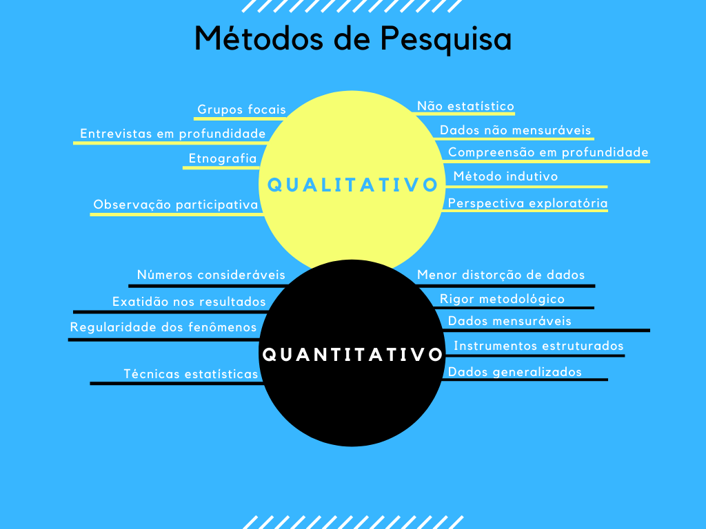 Metodologia da pesquisa em duas fases com triangulação de métodos
